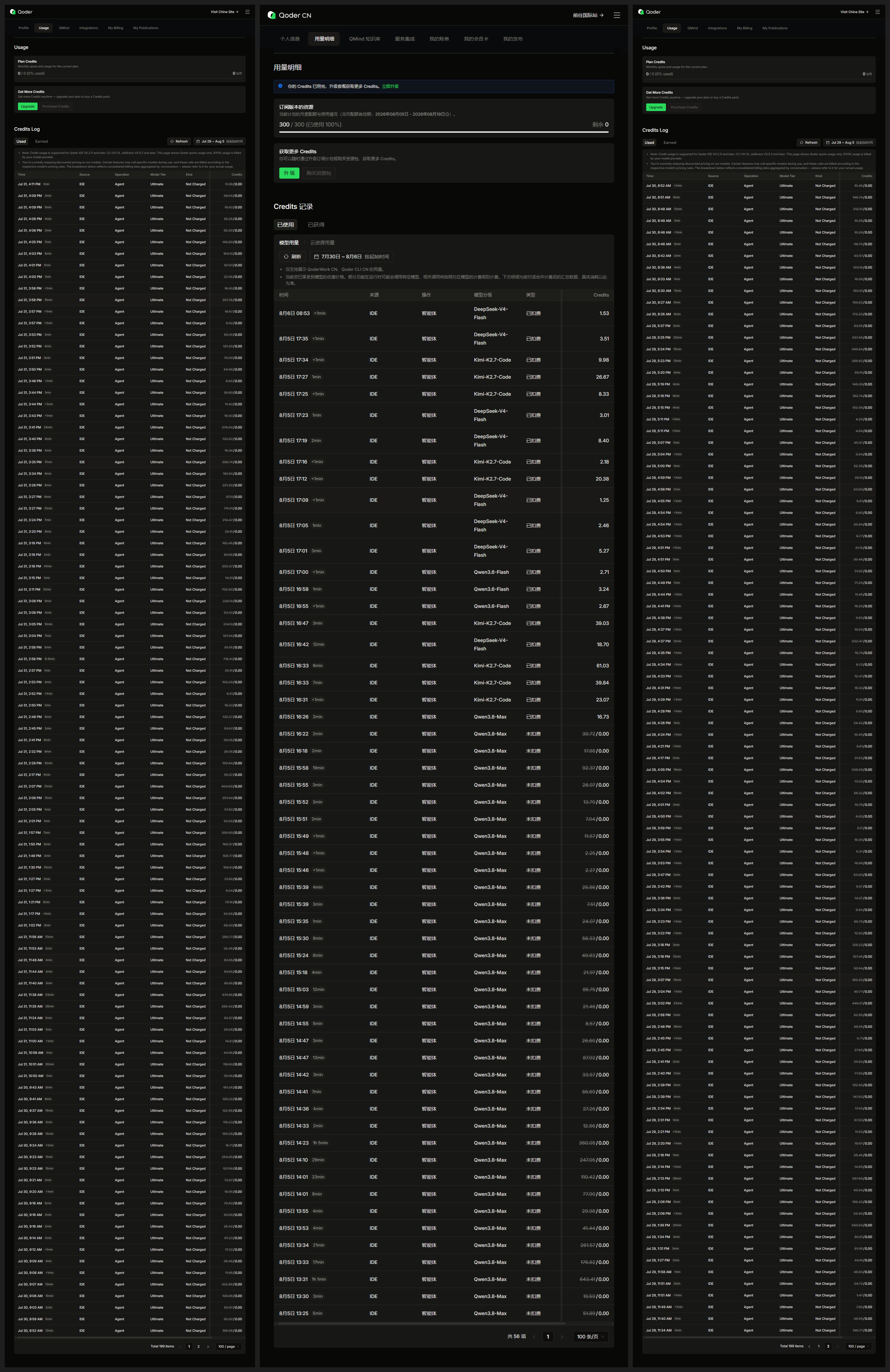 Qoder usage