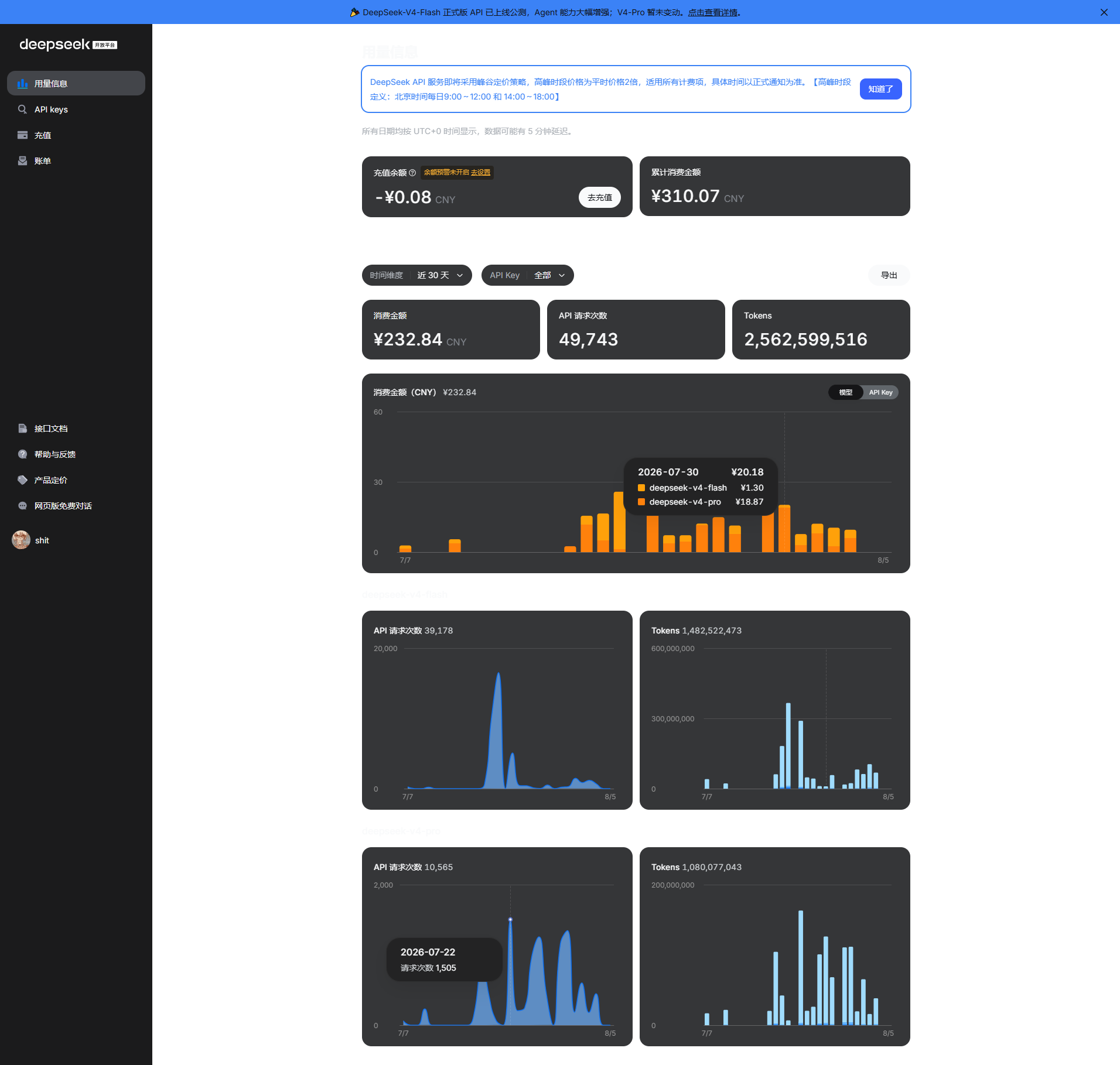 DeepSeek usage